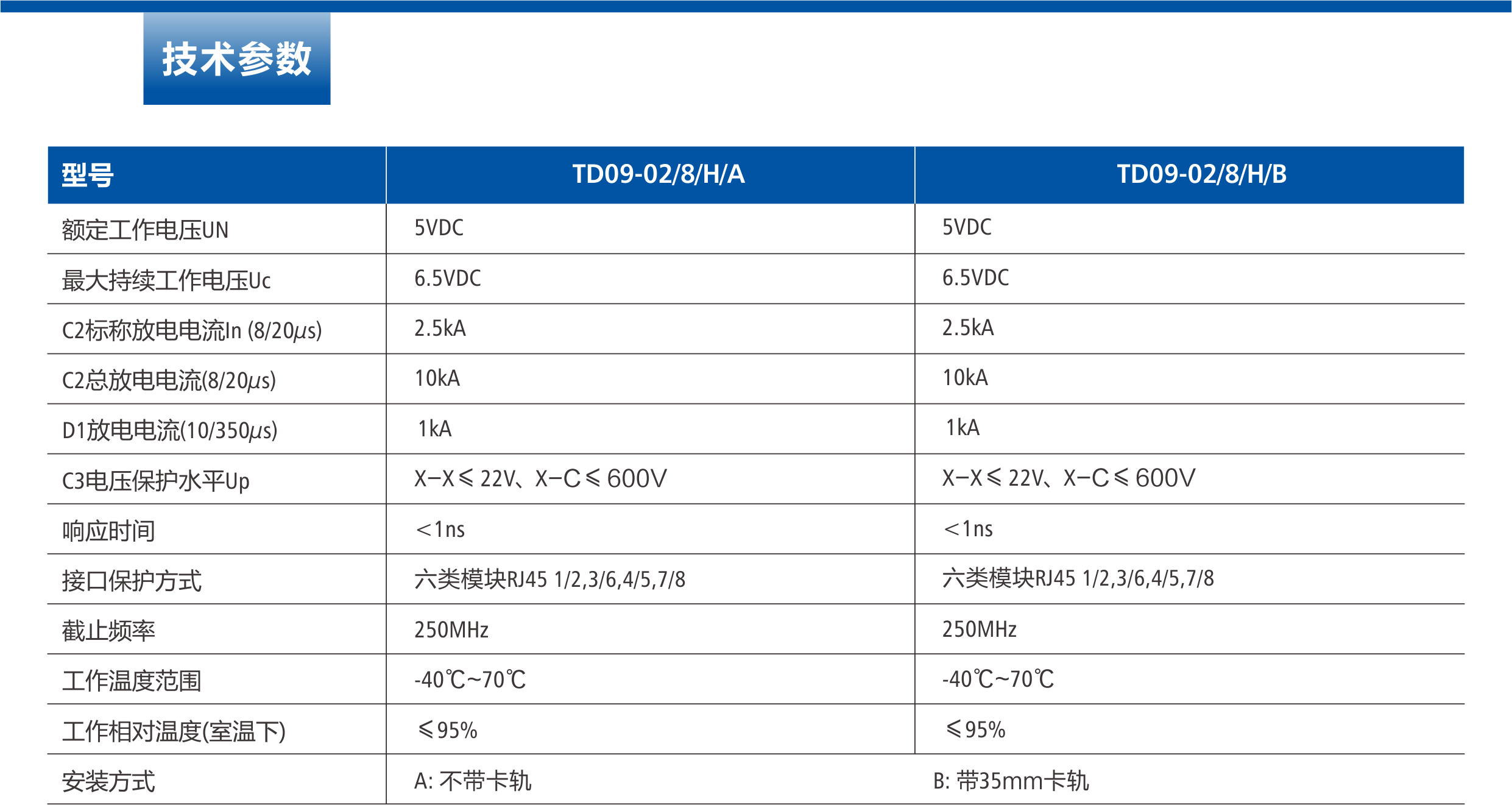 千兆網絡信號電涌保護器.png