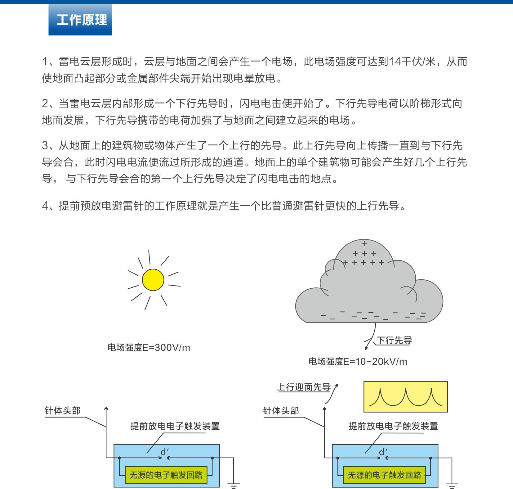 科佳避雷針.jpg