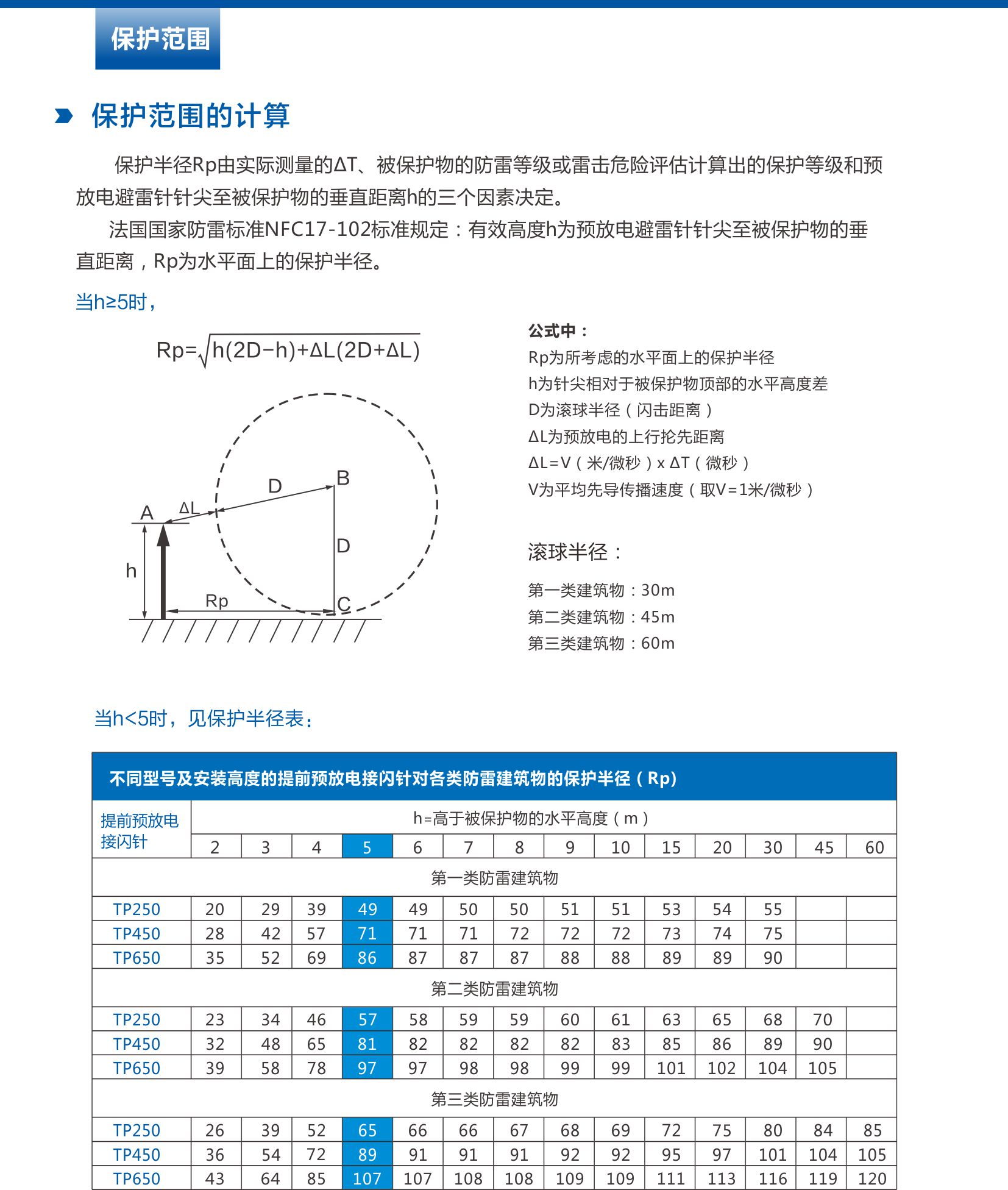 科佳避雷針.jpg